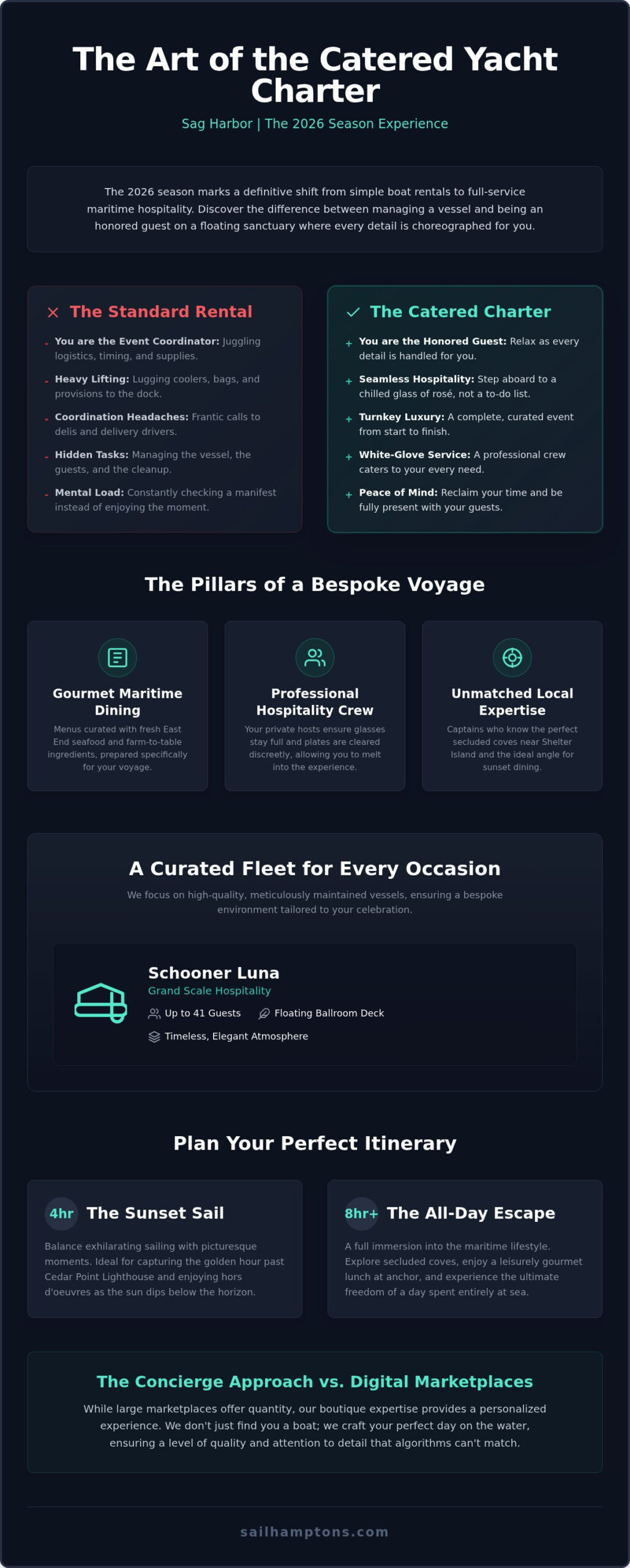 Catered Yacht Charter in Sag Harbor: The 2026 Guide to Luxury on the Water - Infographic