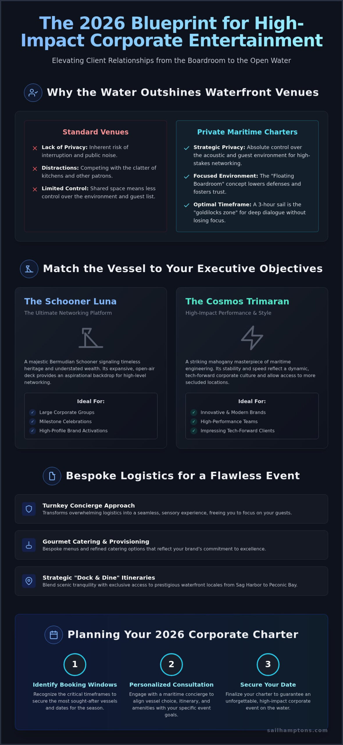 Corporate Client Entertainment in the Hamptons: The 2026 Executive Guide to Maritime Luxury - Infographic
