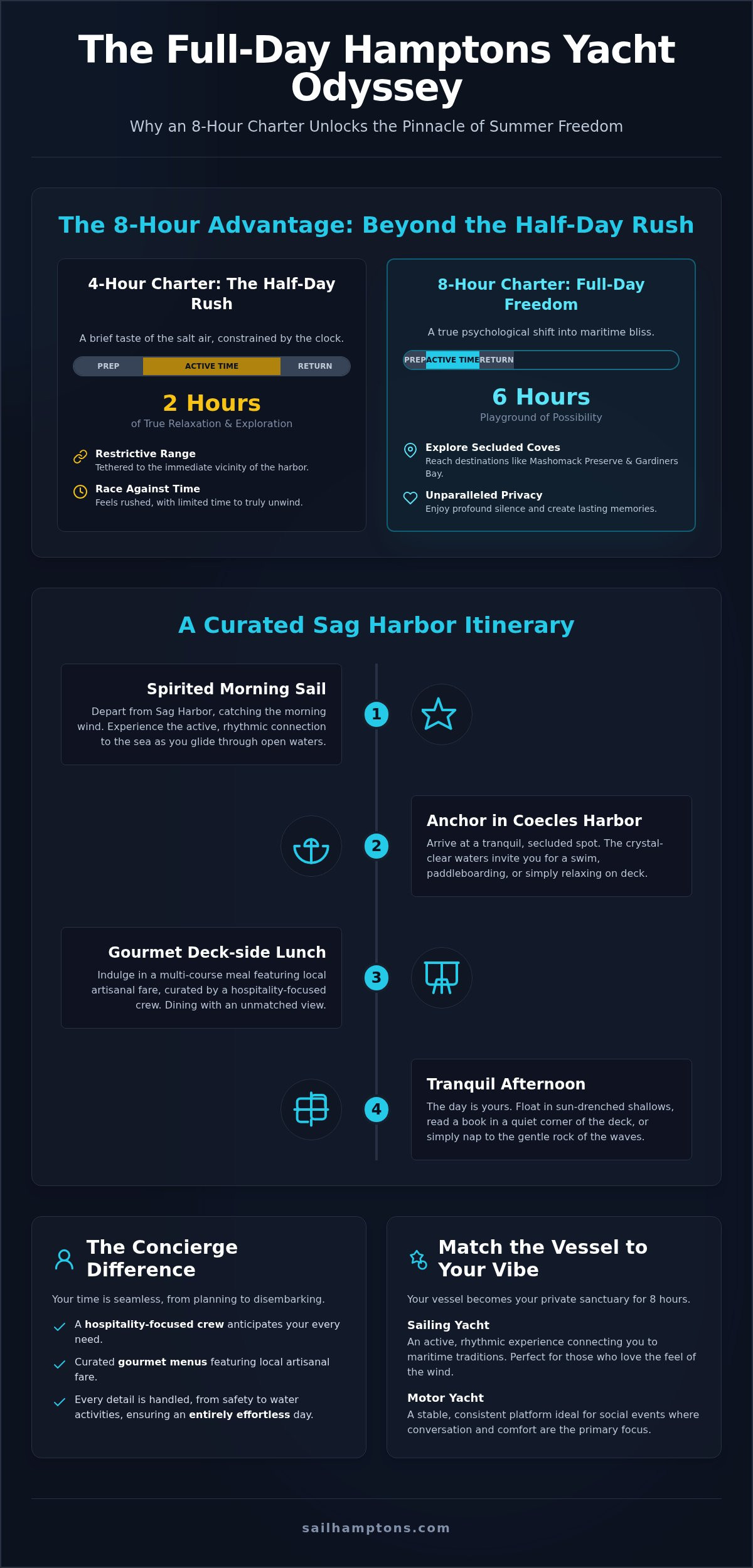 Full Day Yacht Charter in the Hamptons: The Ultimate 2026 Guide - Infographic