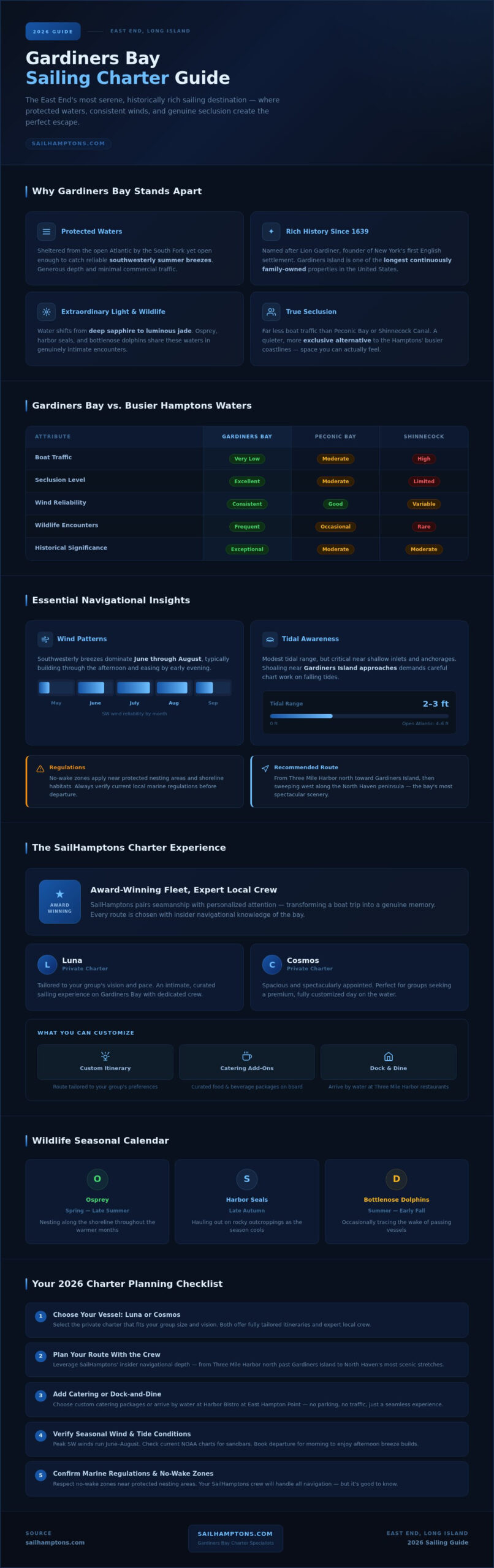 Gardiners Bay Sailing Charter: Your Complete Guide to Luxury Adventures in 2026 - Infographic