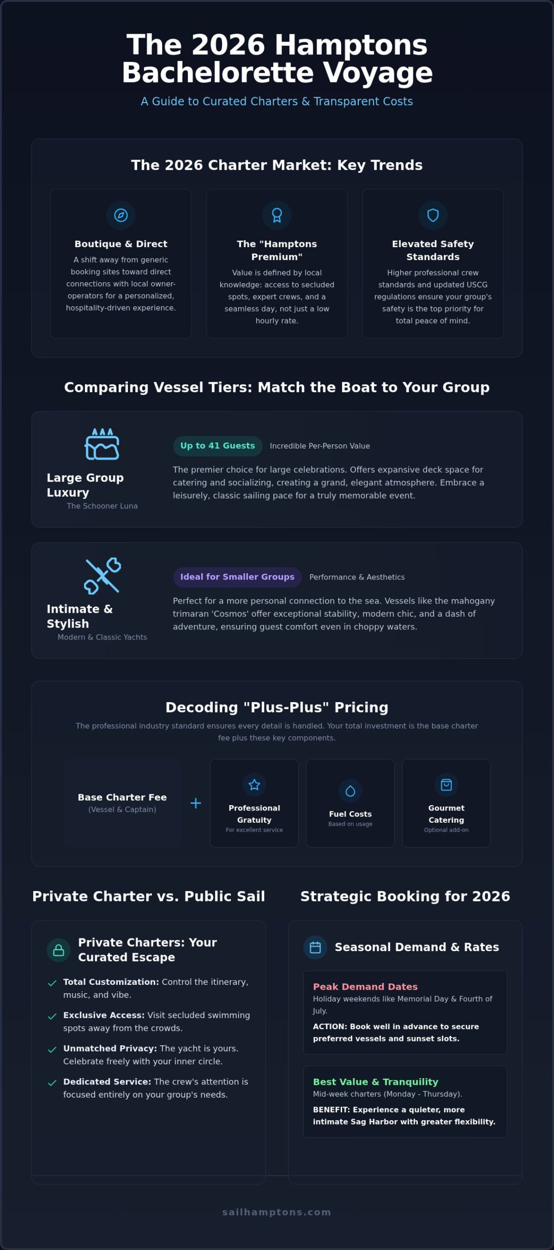 Hamptons Bachelorette Party Boat Cost 2026: The Luxury Charter Value Guide - Infographic