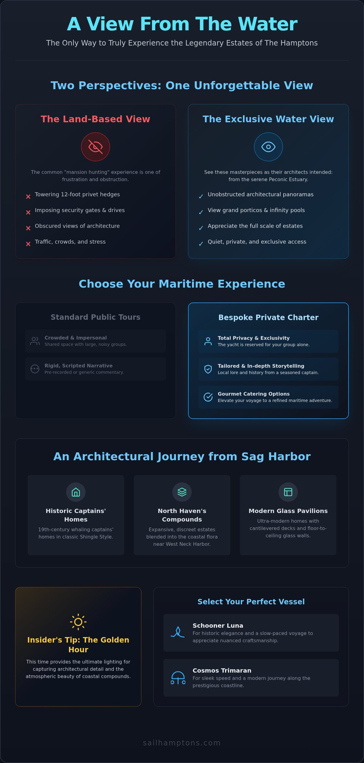 Hamptons Celebrity Home Boat Tour: An Exclusive 2026 Guide to Waterfront Luxury - Infographic