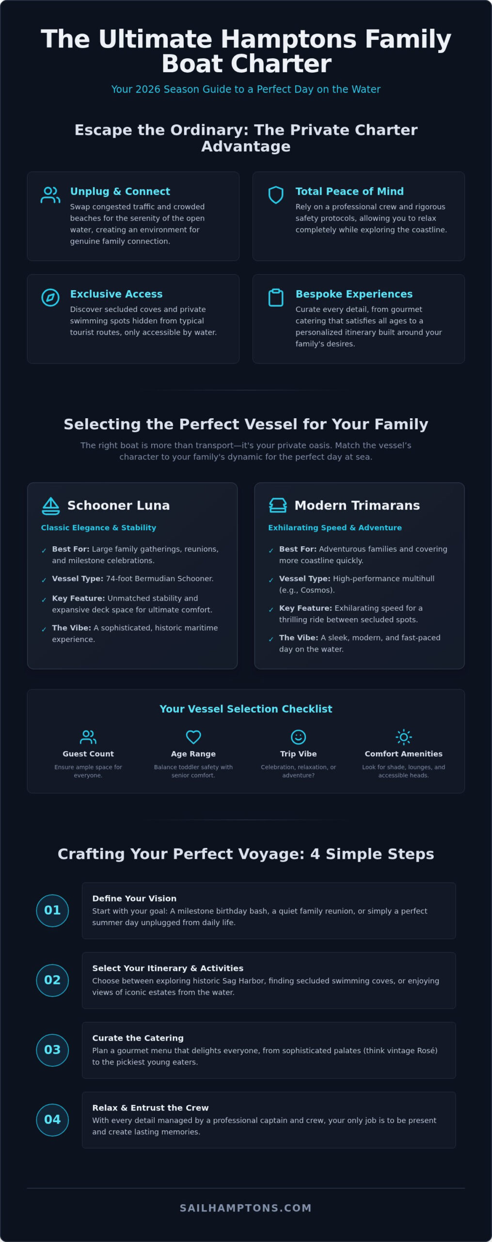 Hamptons Family Boat Charter: The Ultimate 2026 Summer Guide - Infographic