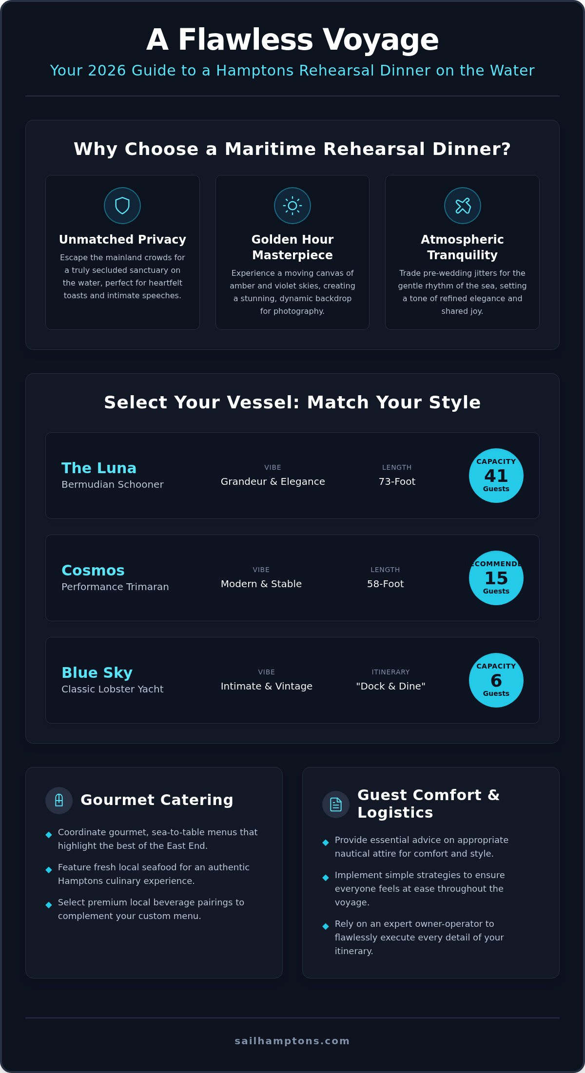 Hamptons Rehearsal Dinner on a Yacht: The Ultimate 2026 Planning Guide - Infographic