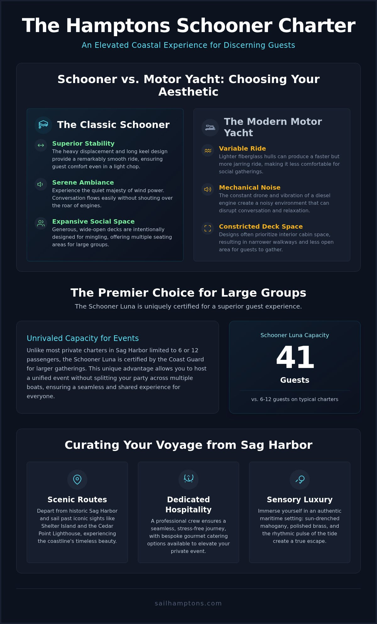 Hamptons Schooner Charter: The Ultimate Guide to Luxury Sailing in 2026 - Infographic