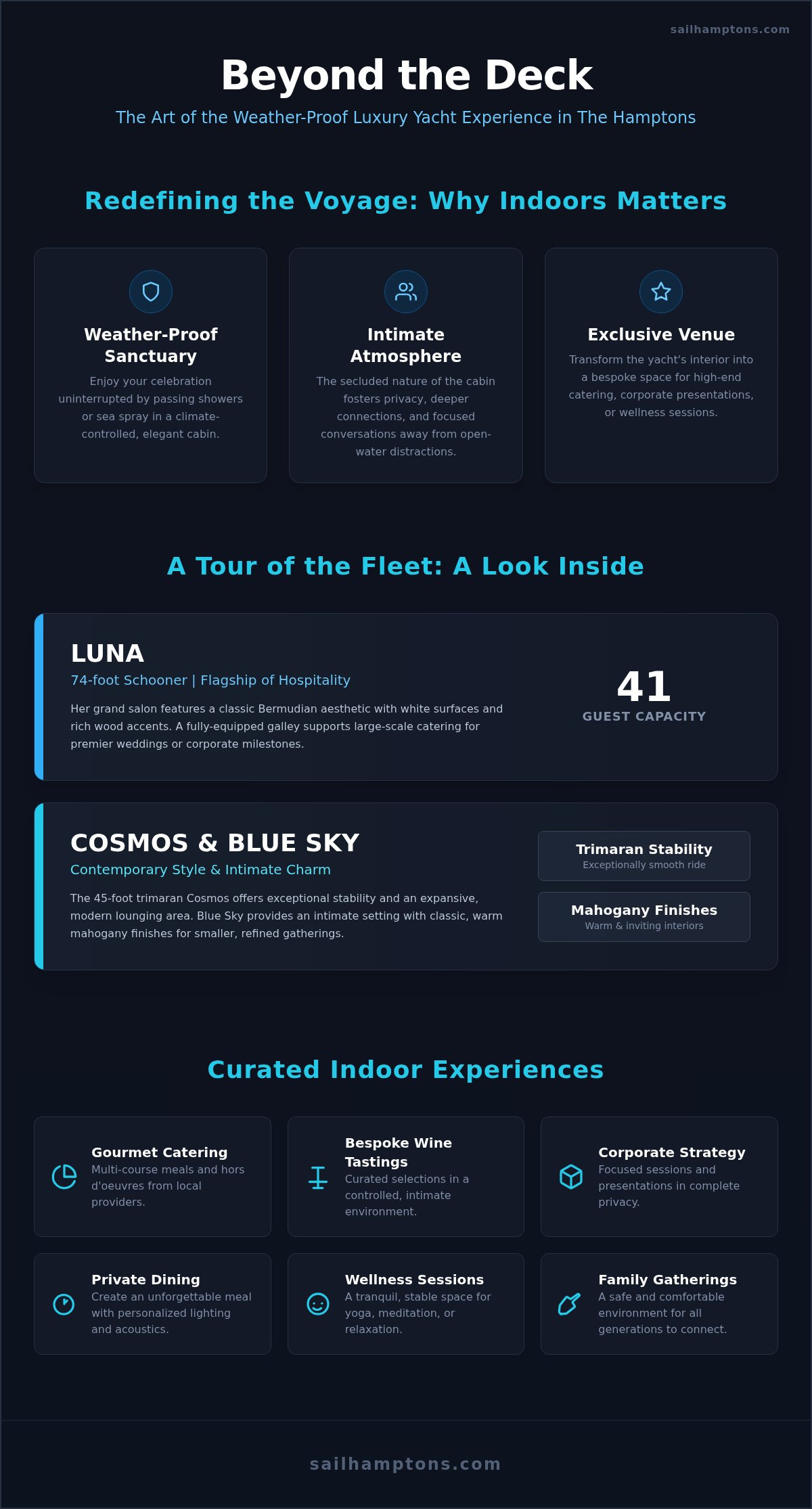 Indoor Activities on a Yacht in Sag Harbor: Luxury Below Deck (2026) - Infographic