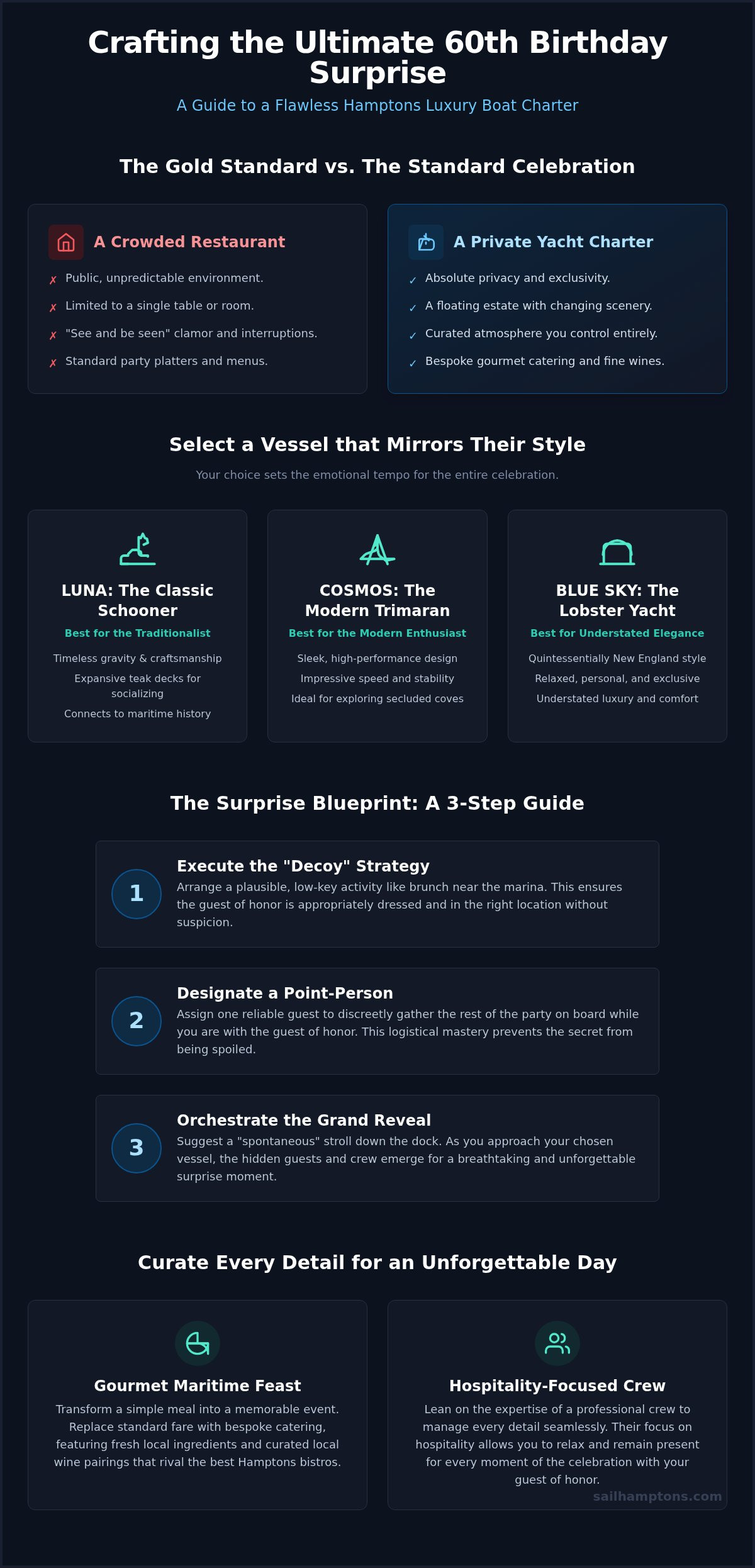Luxury Boat Rental: Surprise 60th Birthday Hamptons Guide - Infographic
