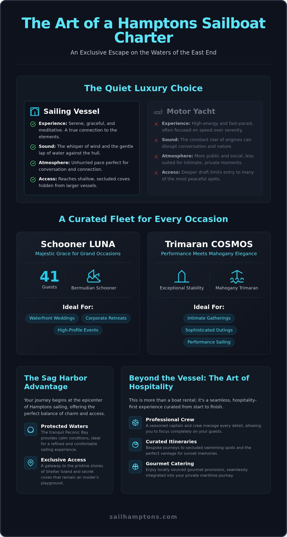 Luxury Sailboat Charter Hamptons: The 2026 Guide to Exclusive Private Sailing - Infographic