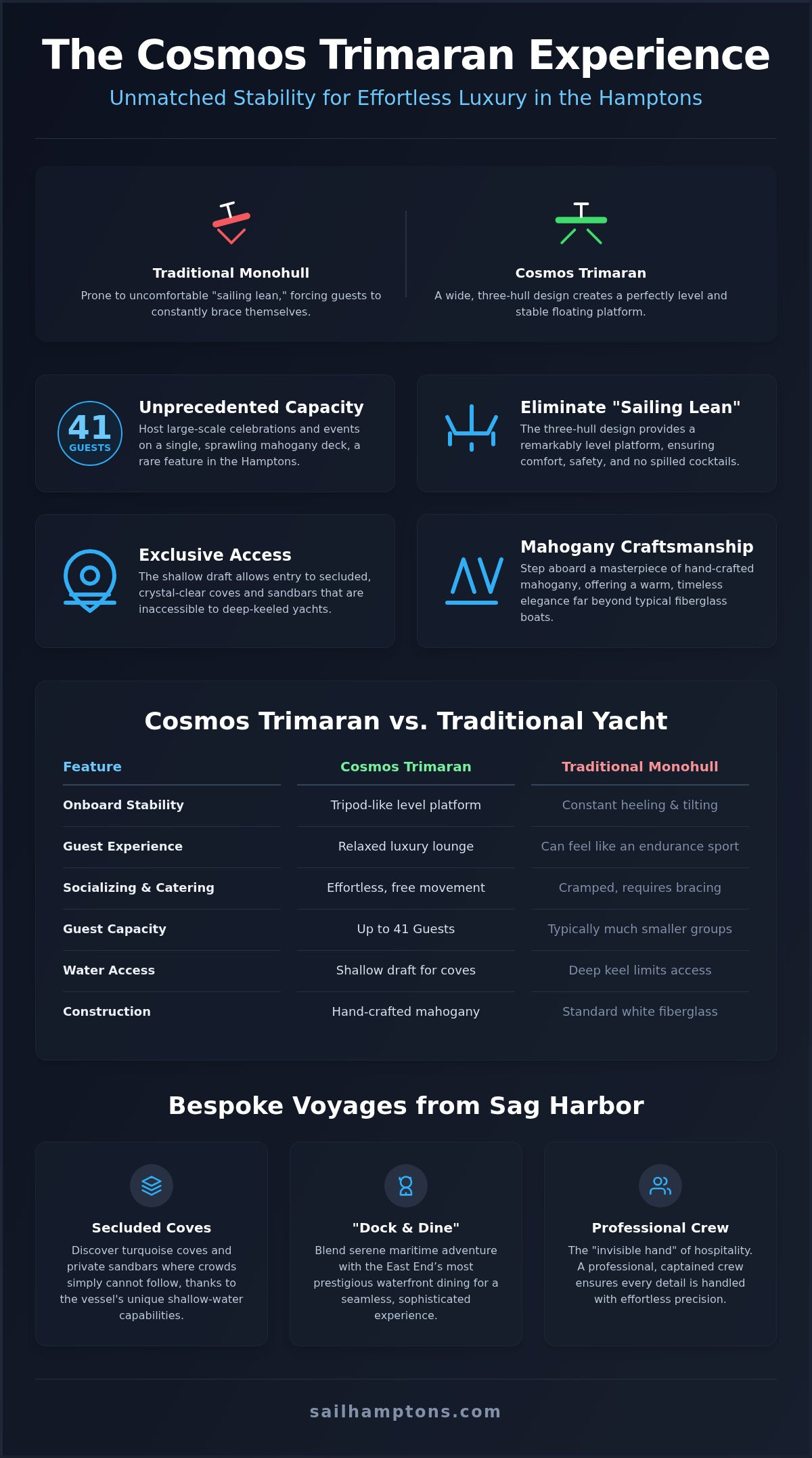 Luxury Yacht Rentals in the Hamptons: The 2026 Guide to Cosmos Trimaran Charters - Infographic