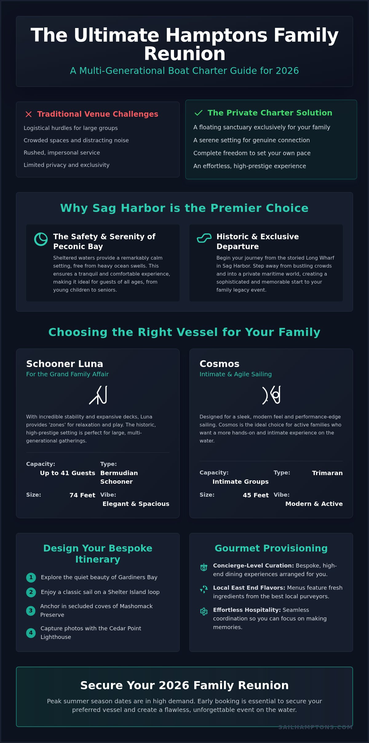 Planning the Ultimate Hamptons Family Reunion Boat Charter in 2026 - Infographic