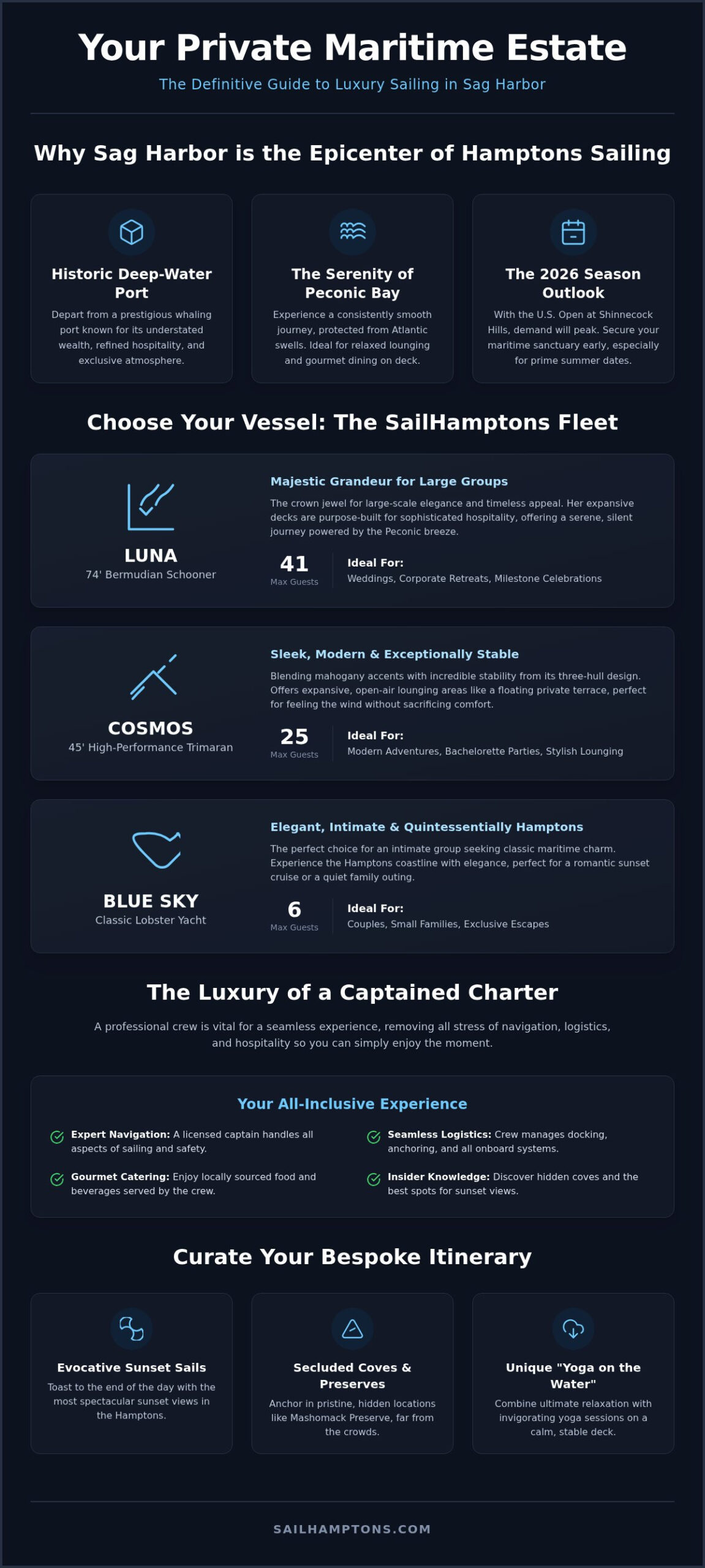 Private Sailing Charter in Sag Harbor: The Ultimate 2026 Luxury Guide - Infographic
