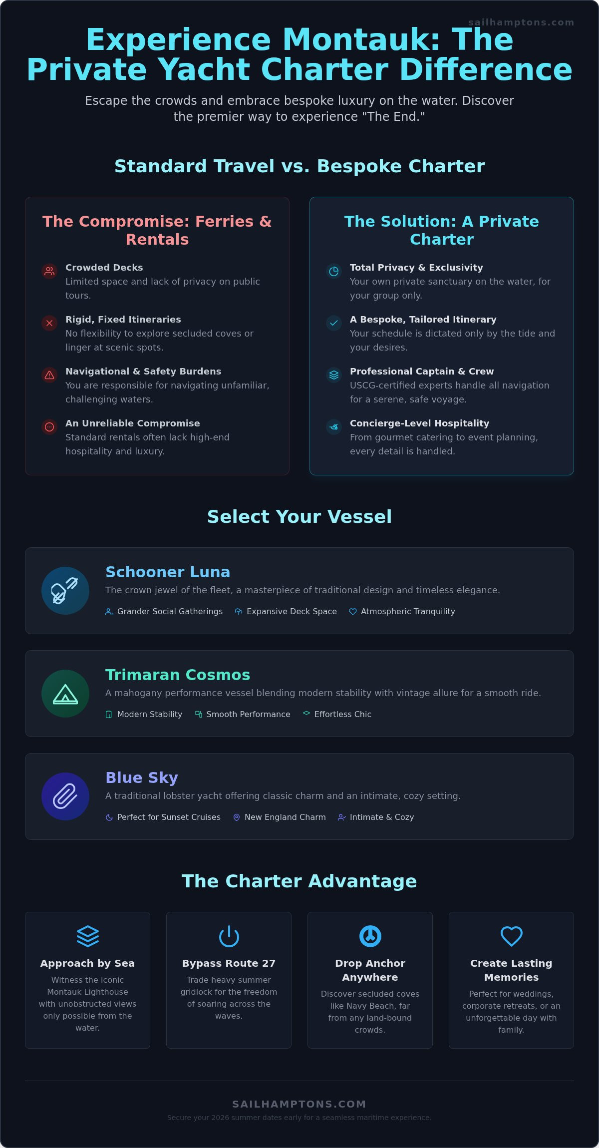 Private Yacht Charter Montauk: The Ultimate 2026 Luxury Sailing Guide - Infographic