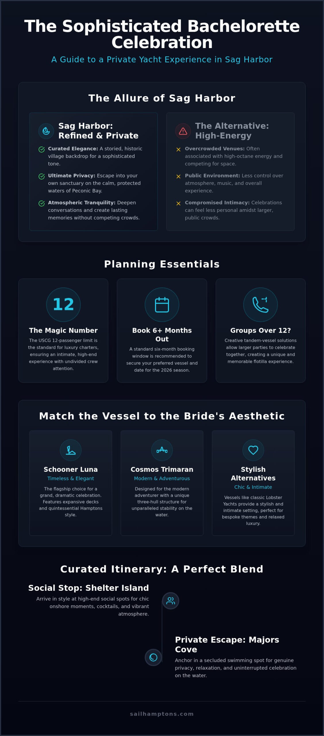 Sag Harbor Bachelorette Party Boat: The Ultimate 2026 Planning Guide - Infographic