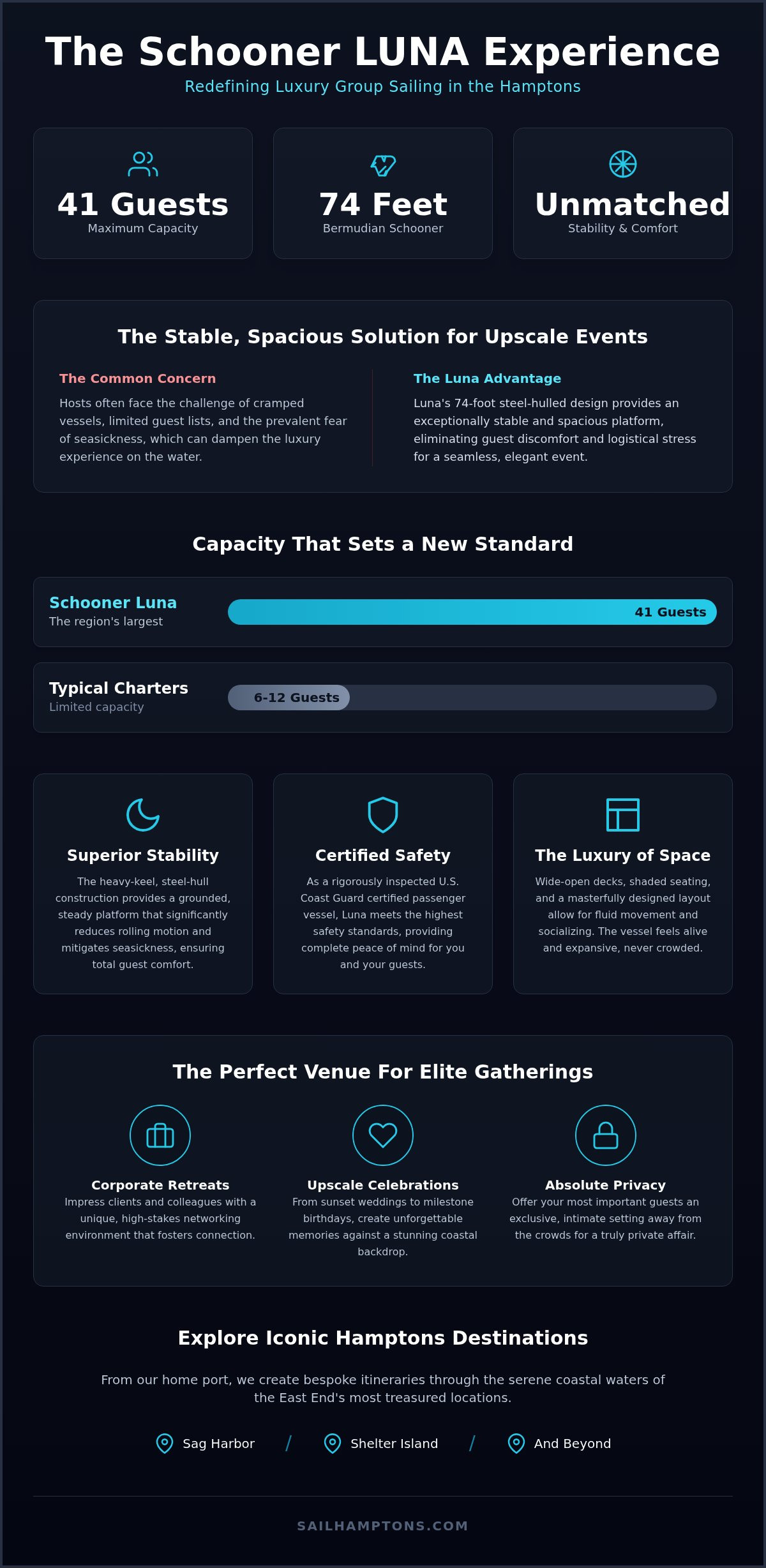 Schooner Luna Charter Hamptons: The Ultimate Luxury Sailing Experience for 2026 - Infographic