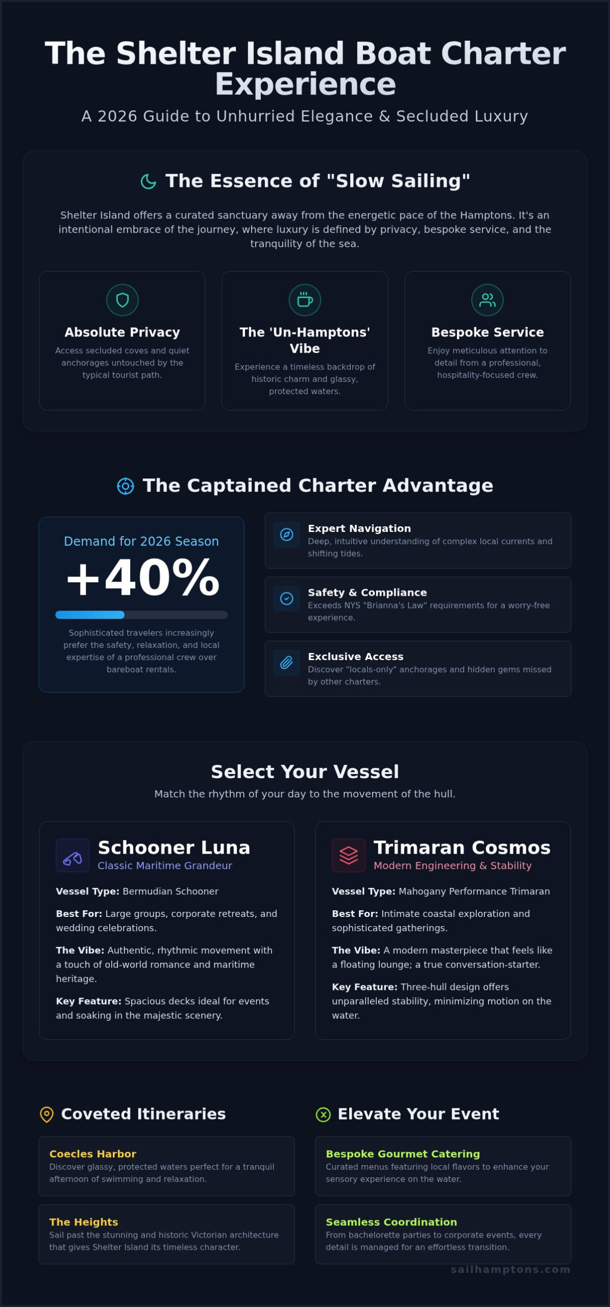 Shelter Island Boat Charter: The 2026 Guide to Secluded Luxury - Infographic