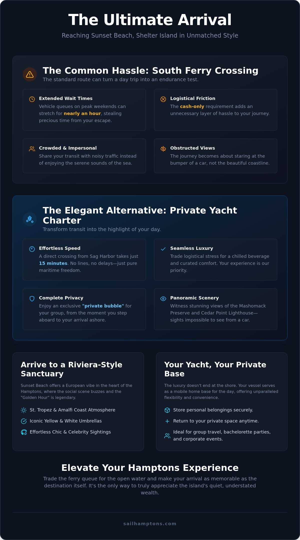 Sunset Beach, Shelter Island: The Ultimate 2026 Yacht Arrival Guide - Infographic