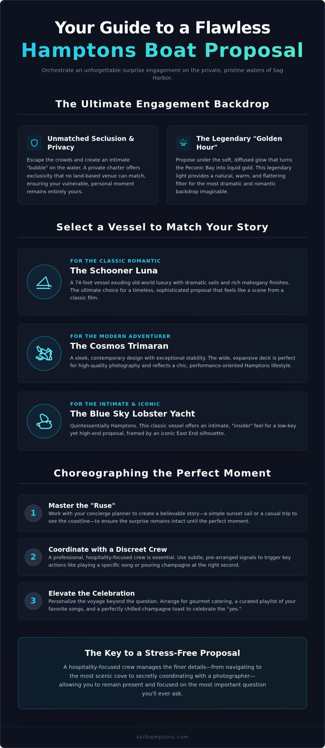 Surprise Engagement on a Boat in the Hamptons: The 2026 Planning Guide - Infographic
