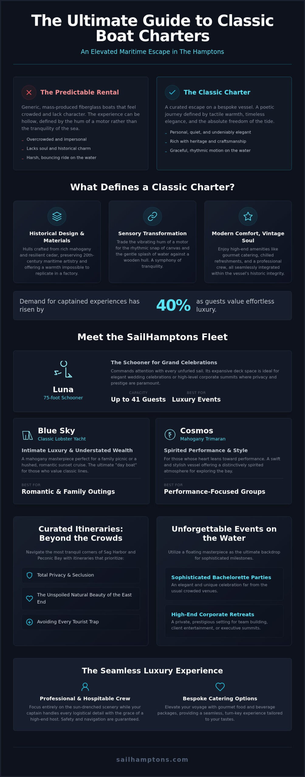 The Art of the Classic Boat Charter in the Hamptons: A 2026 Luxury Guide - Infographic