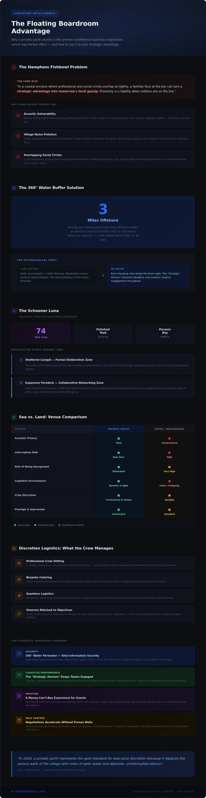The Premier Confidential Business Negotiation Venue in Sag Harbor: Why Privacy is the Ultimate Luxury - Infographic