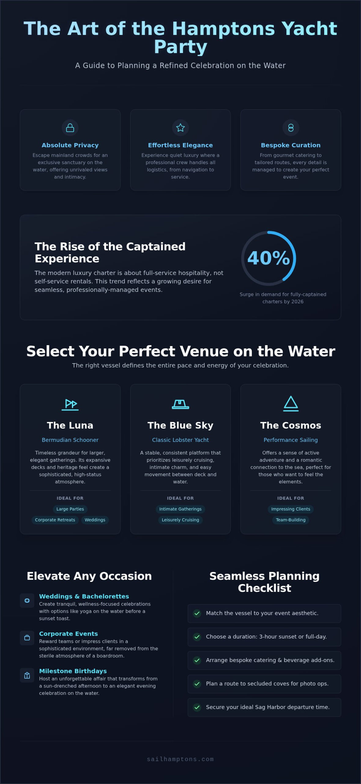 The Ultimate Guide to Hosting a Sophisticated Hamptons Yacht Party in 2026 - Infographic