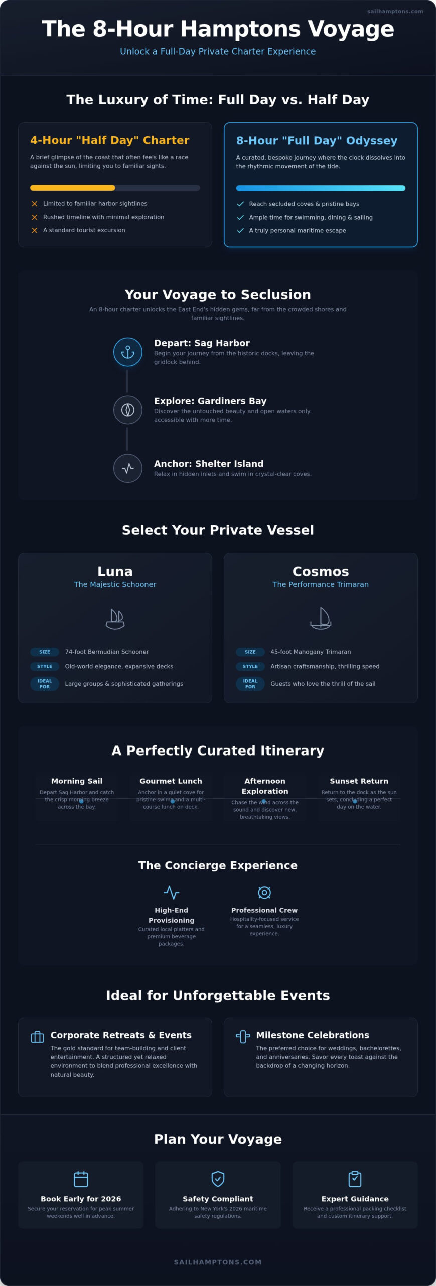 The Ultimate Guide to a Full Day Boat Charter in the Hamptons (2026) - Infographic