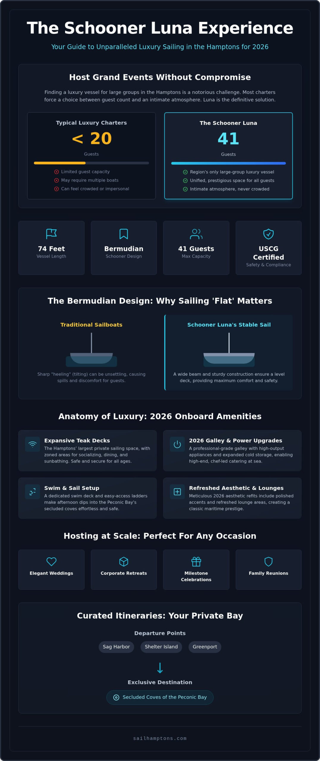 The Ultimate Luna Schooner Charter in the Hamptons: A 2026 Luxury Guide - Infographic