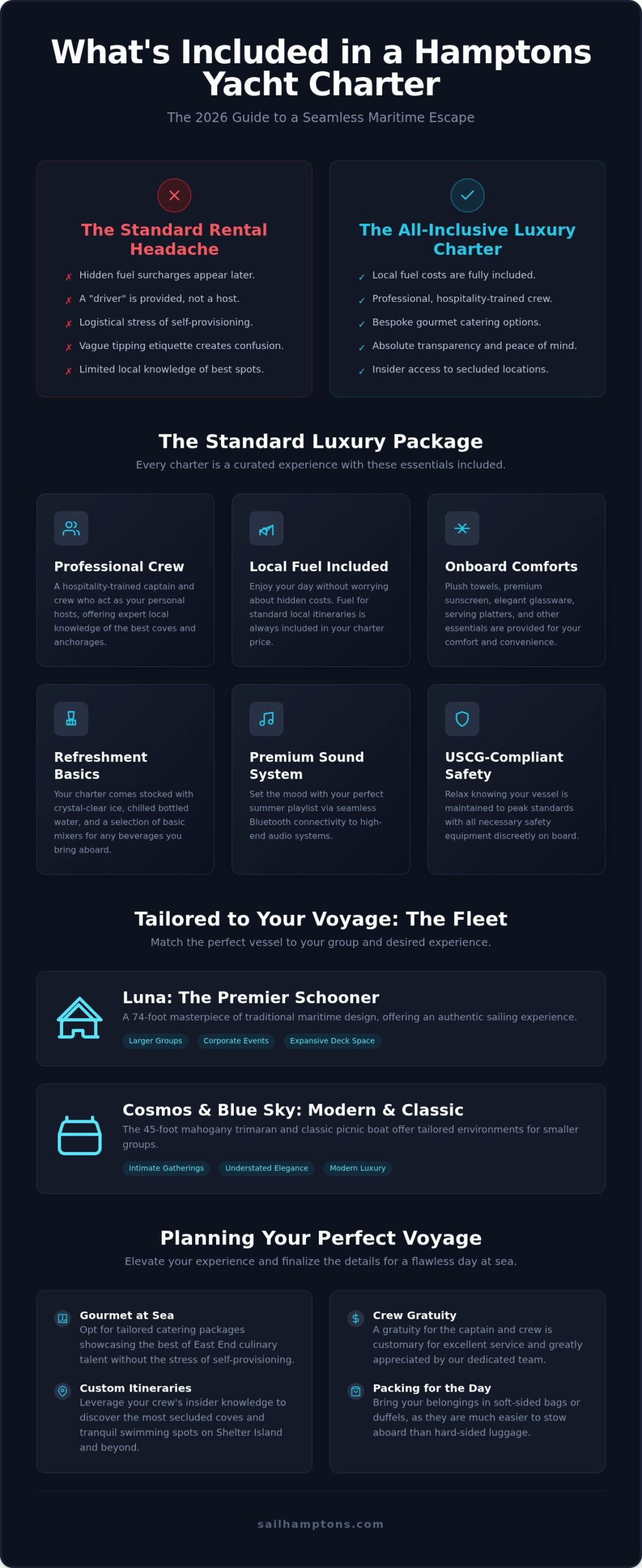 What’s Included in a Hamptons Yacht Charter? Your 2026 Luxury Guide - Infographic