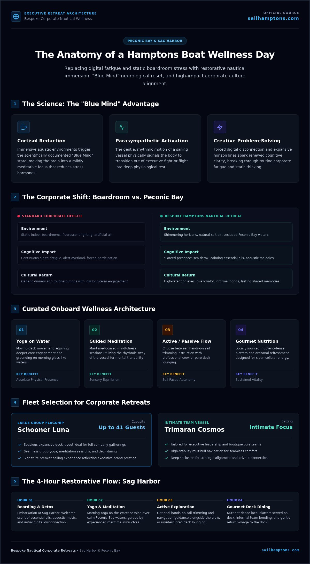 2026 Hamptons Boat Wellness Day Planning Guide - Infographic