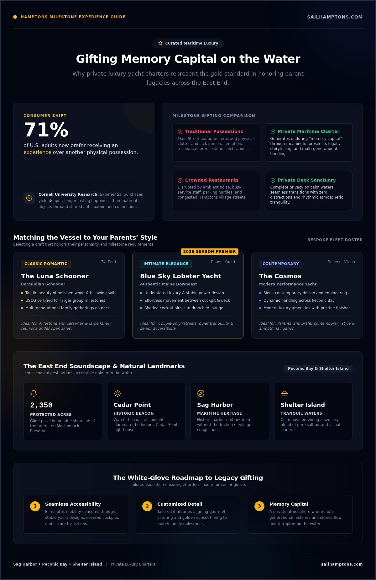 2026 Hamptons Experience Gift Guide for Parents - Infographic