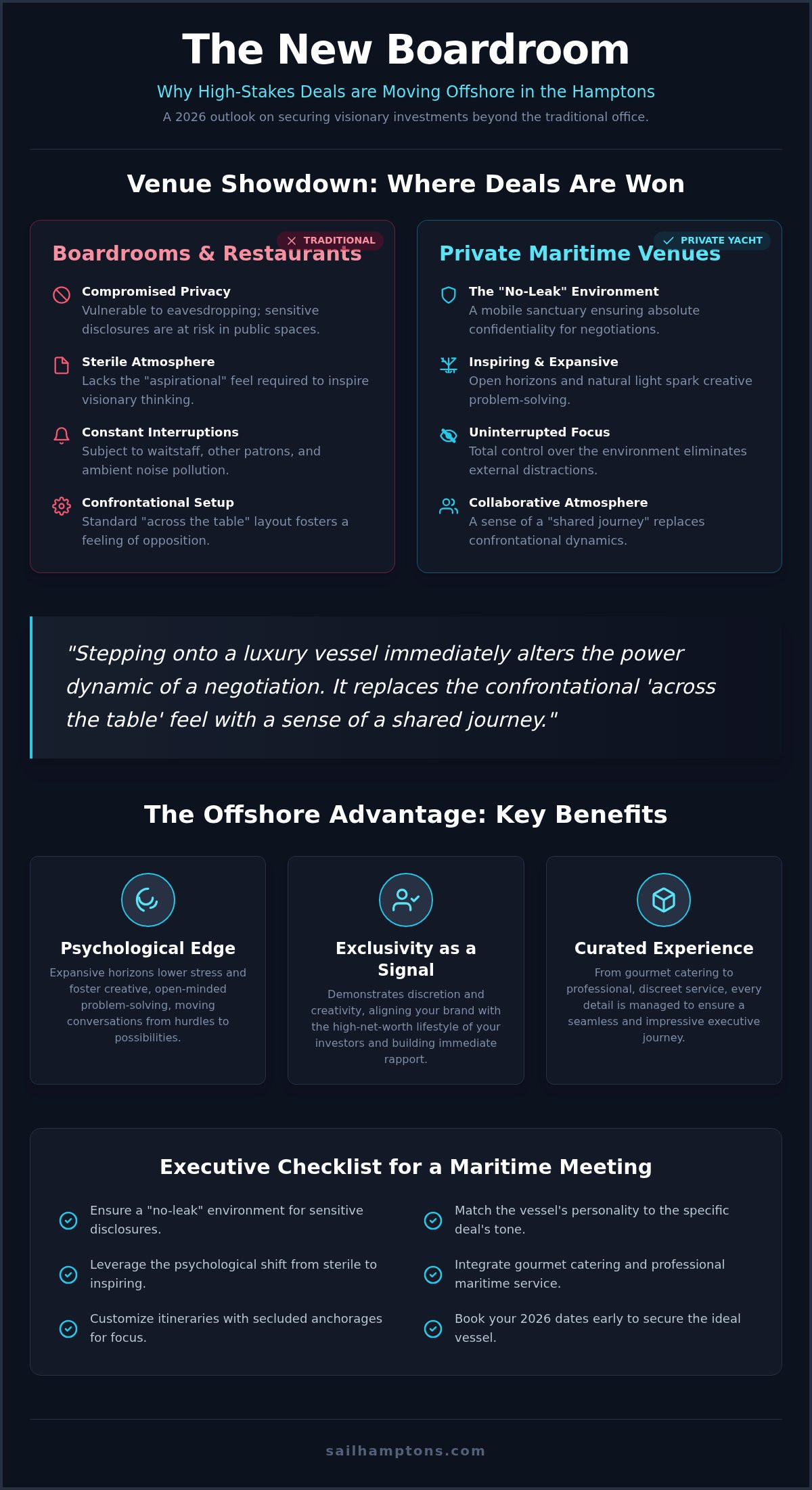 5 Unique Hamptons Venues to Close Investor Deals in 2026 - Infographic
