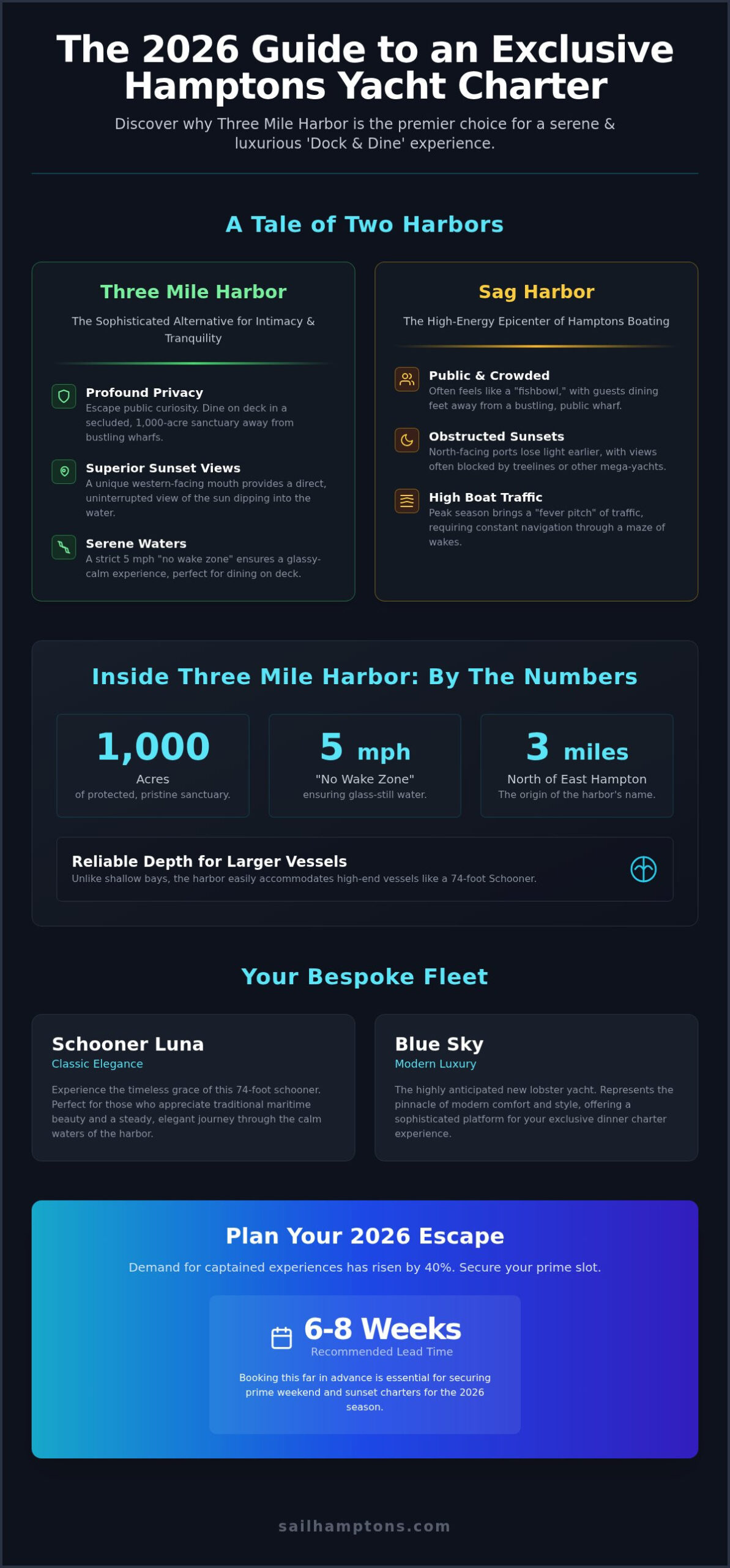 Boating in Three Mile Harbor: 2026 Luxury Guide - Infographic