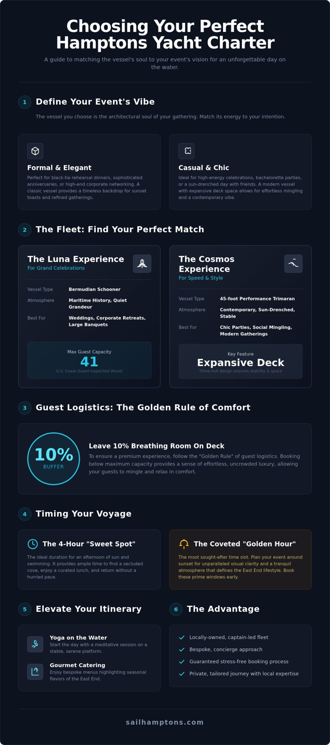 Choosing the Best Yacht for Your 2026 Hamptons Event - Infographic