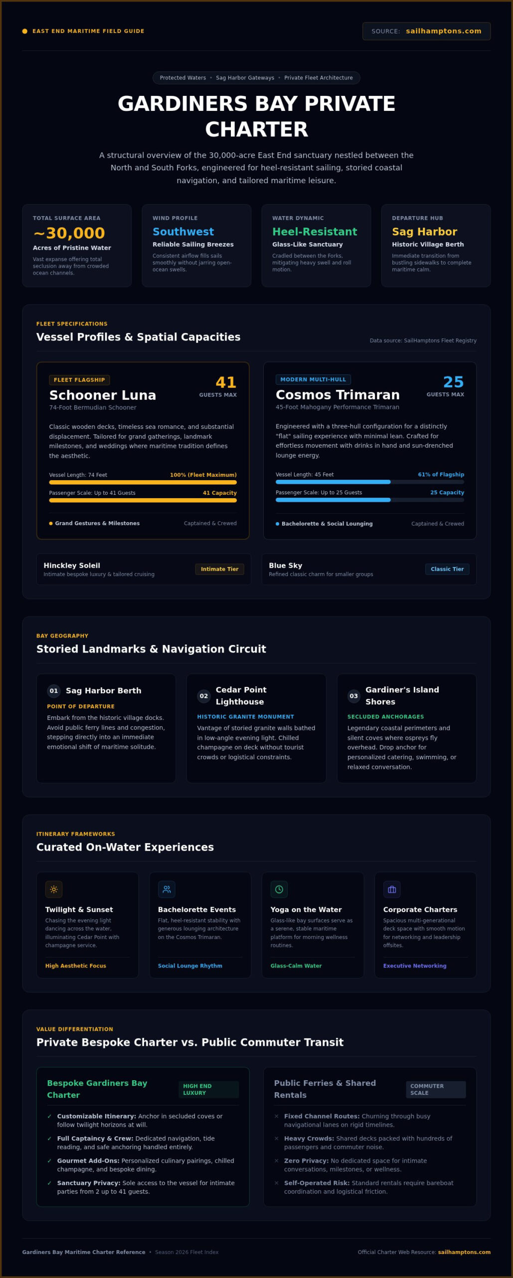 Exploring Gardiners Bay: Private Boat Tour Guide 2026 - Infographic
