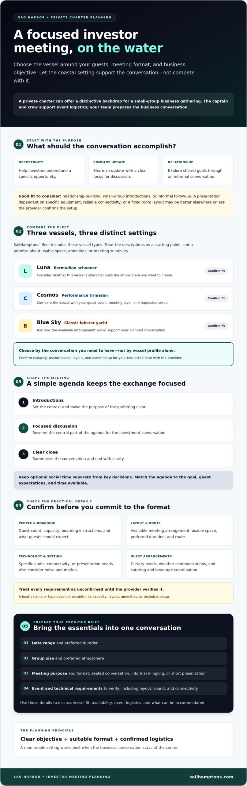 Hosting a Startup Investor Meeting on the Water: A Sag Harbor Planning Guide - Infographic