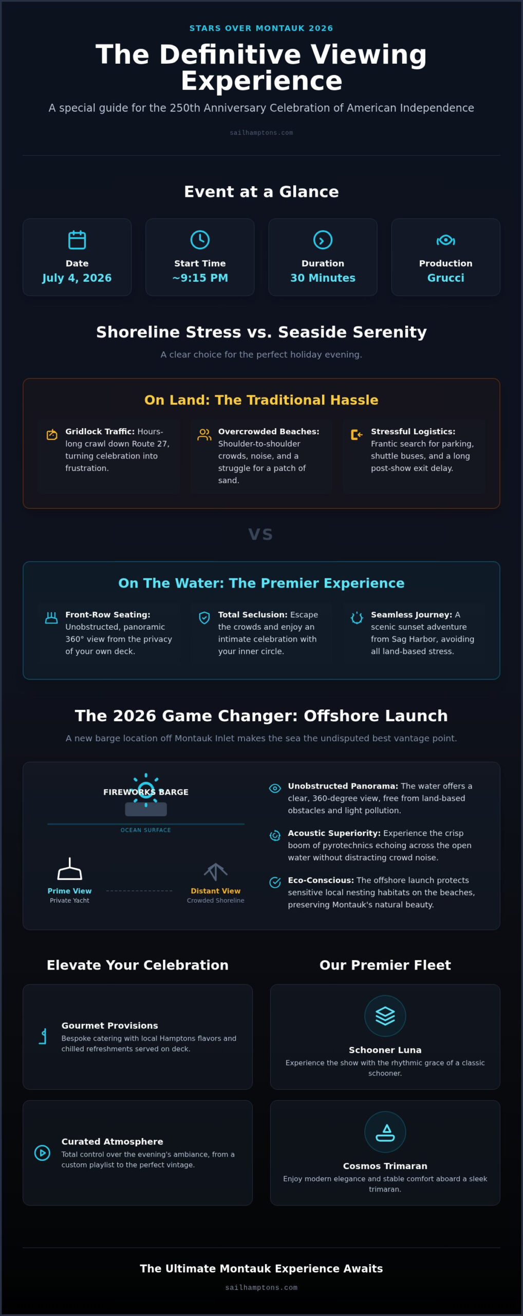 Montauk Fireworks 2026: The Ultimate Guide to Viewing from the Water - Infographic