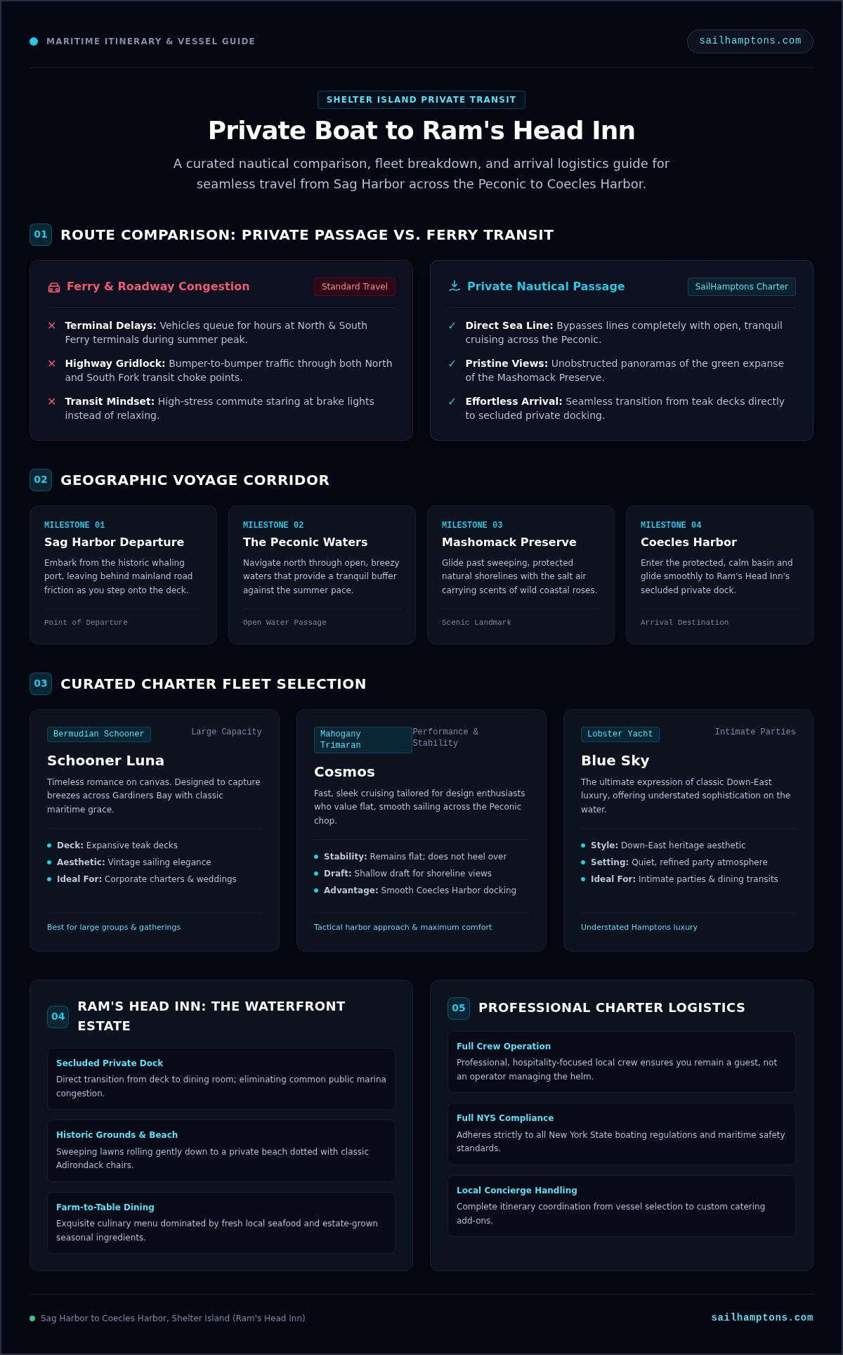 Private Boat to Ram”s Head Inn: The Ultimate 2026 Luxury Dock & Dine Guide - Infographic
