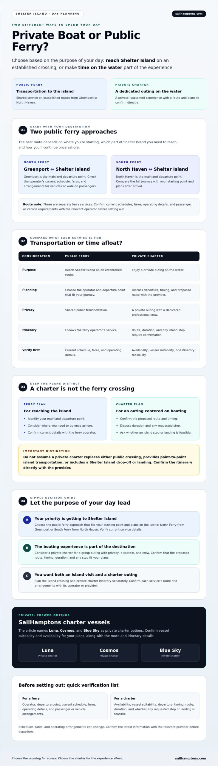 Private Boat vs. Public Ferry to Shelter Island: Which Fits Your Day? - Infographic