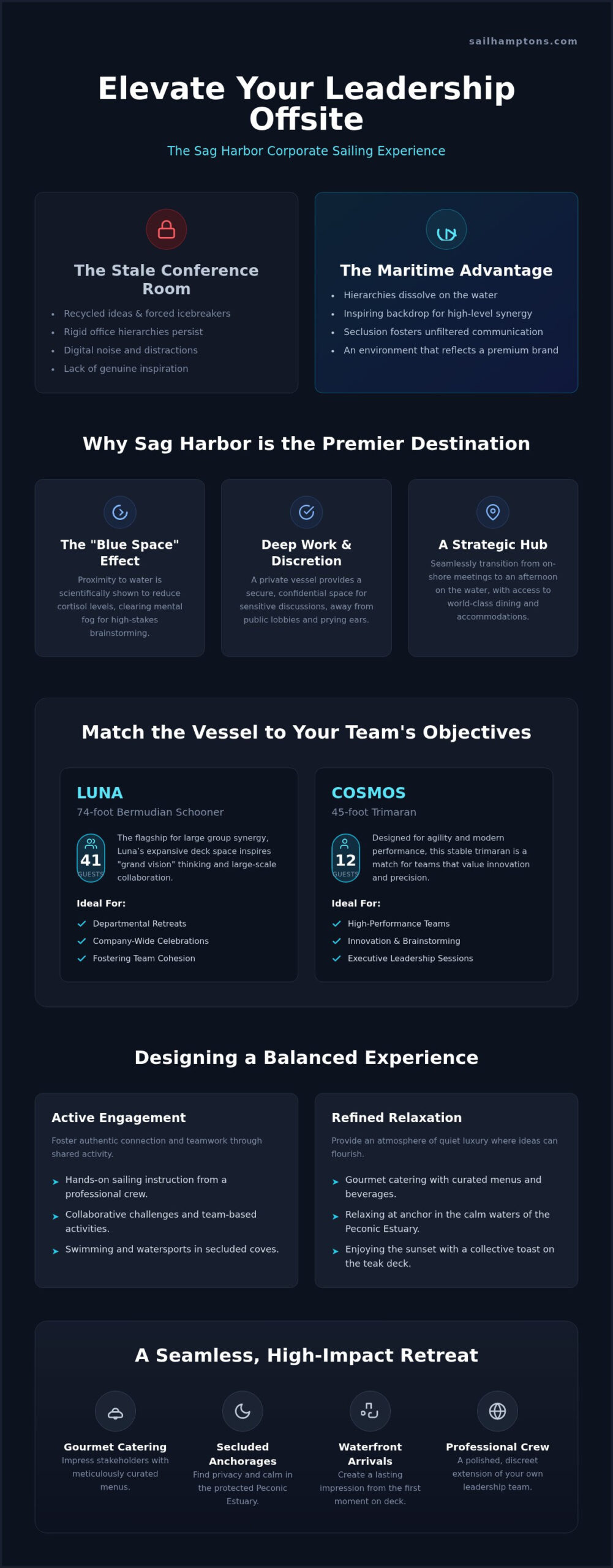 Redefining the Retreat: Sag Harbor Corporate Sailing Team Building in 2026 - Infographic