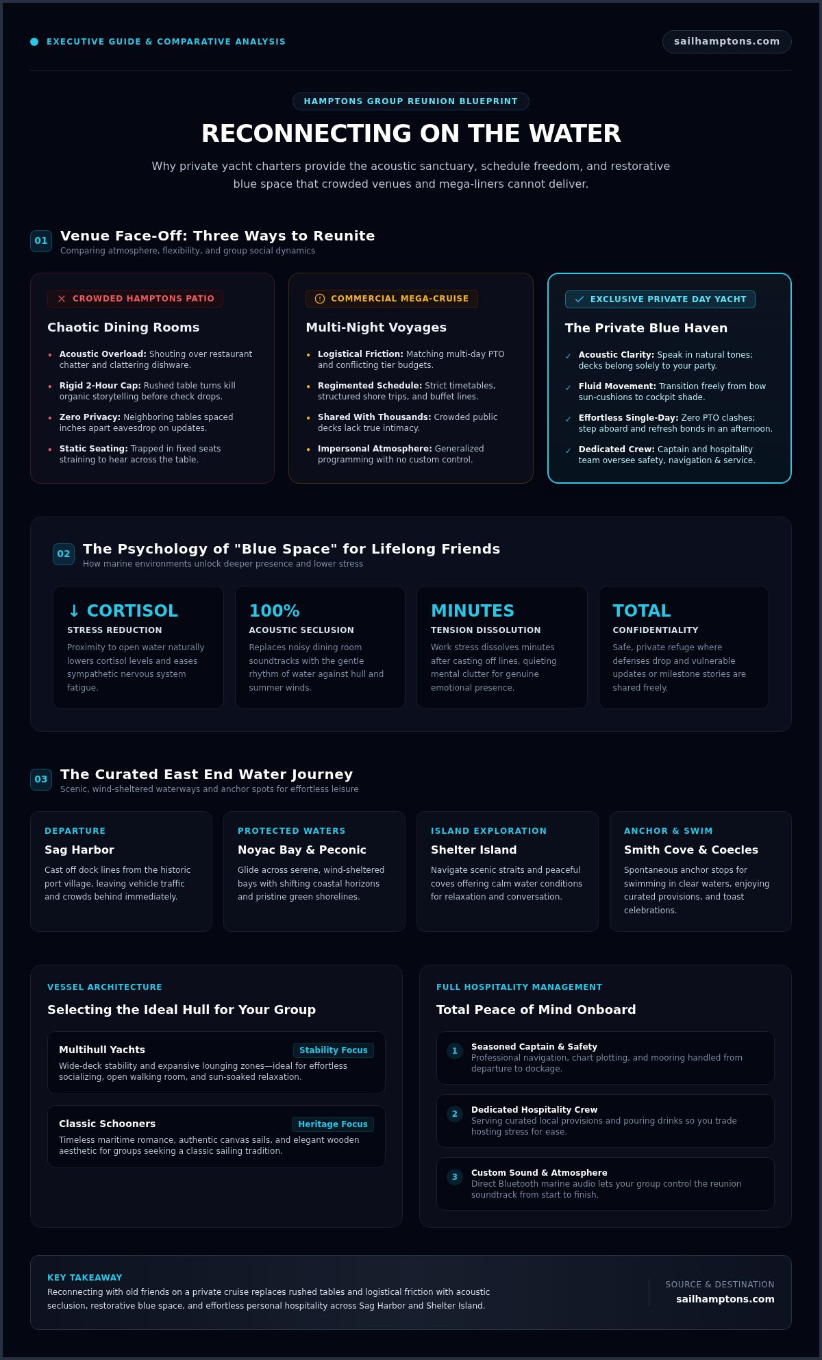 Sag Harbor Cruise: Reconnecting with Old Friends (2026) - Infographic