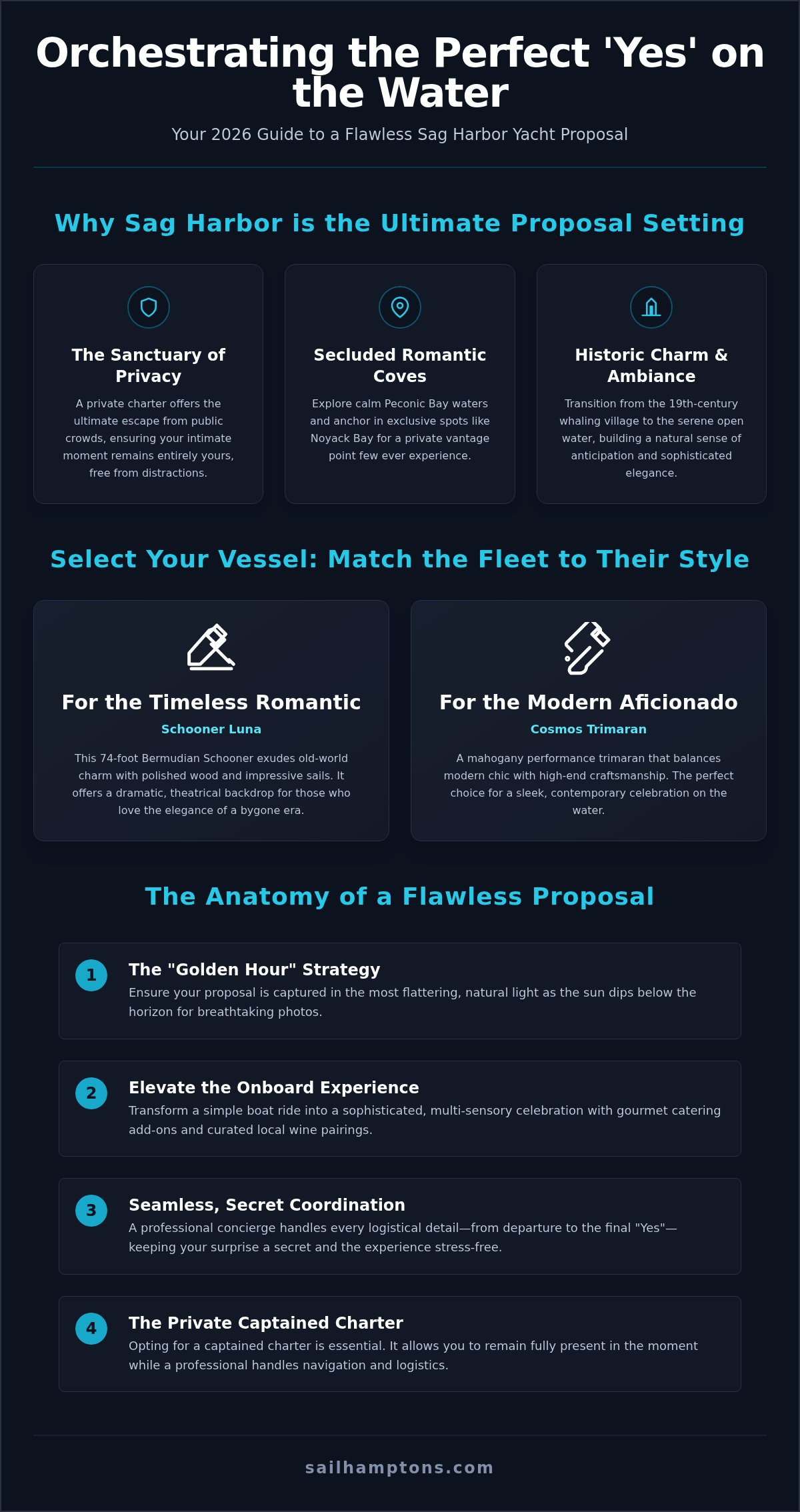 Sag Harbor Yacht Proposal Ideas: The 2026 Luxury Planning Guide - Infographic