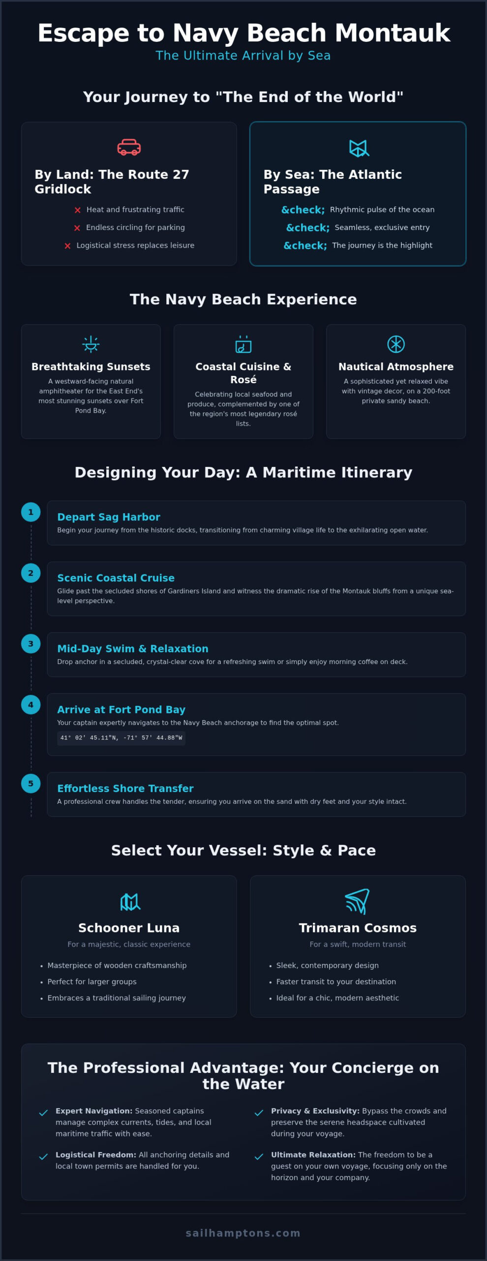 Sailing to Navy Beach Montauk: The Ultimate 2026 Yacht Arrival Guide - Infographic