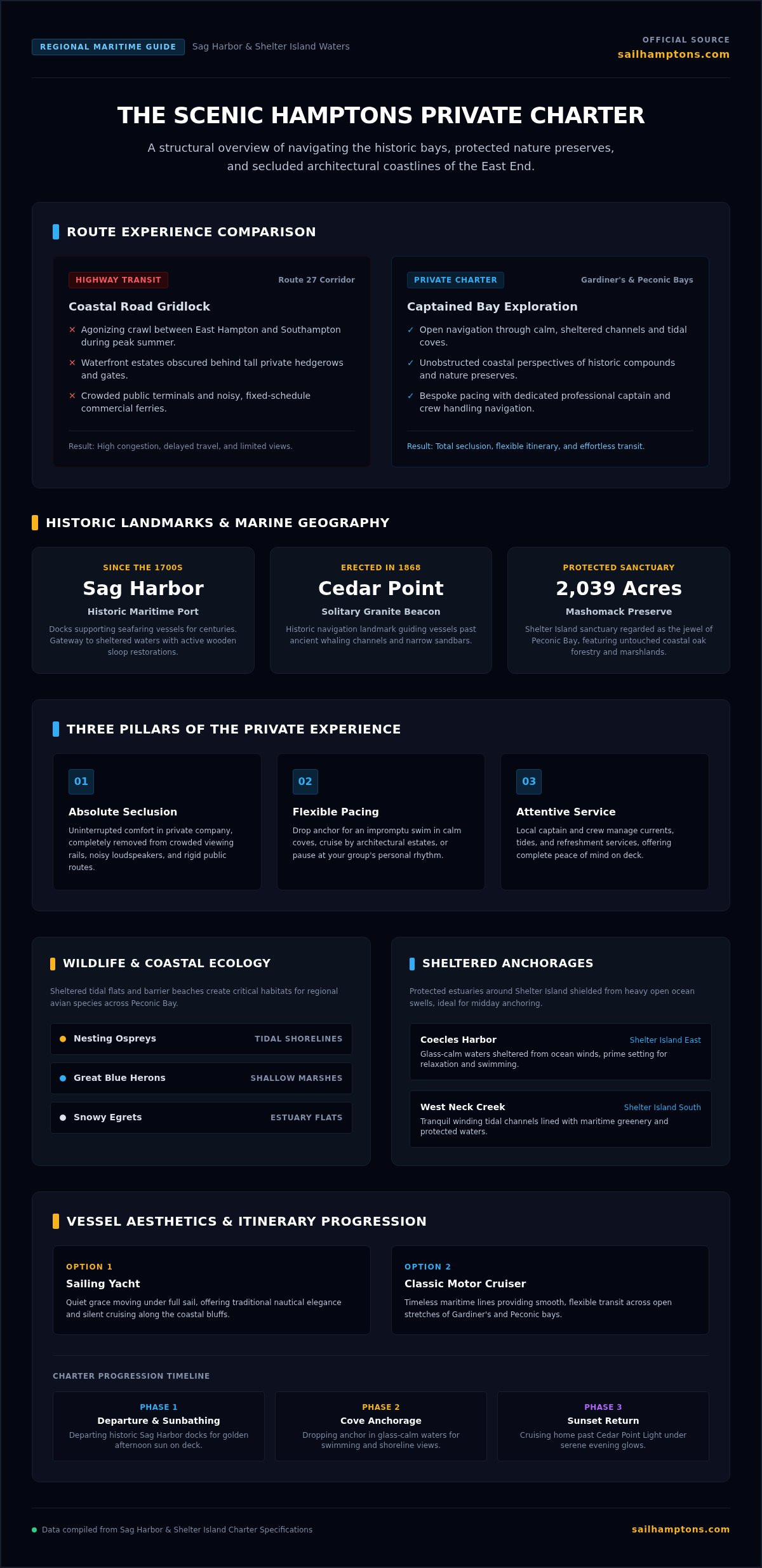 Scenic Boat Charter Hamptons: The 2026 Guide to Luxury Coastal Cruising - Infographic