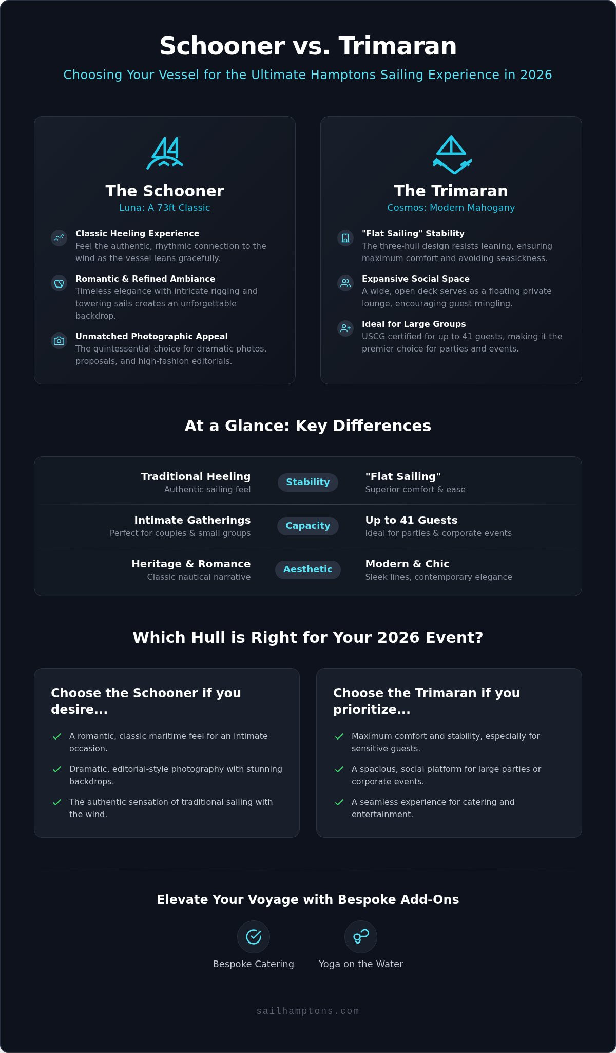 Schooner vs. Trimaran: Choosing Your Perfect Hamptons Sailing Experience - Infographic