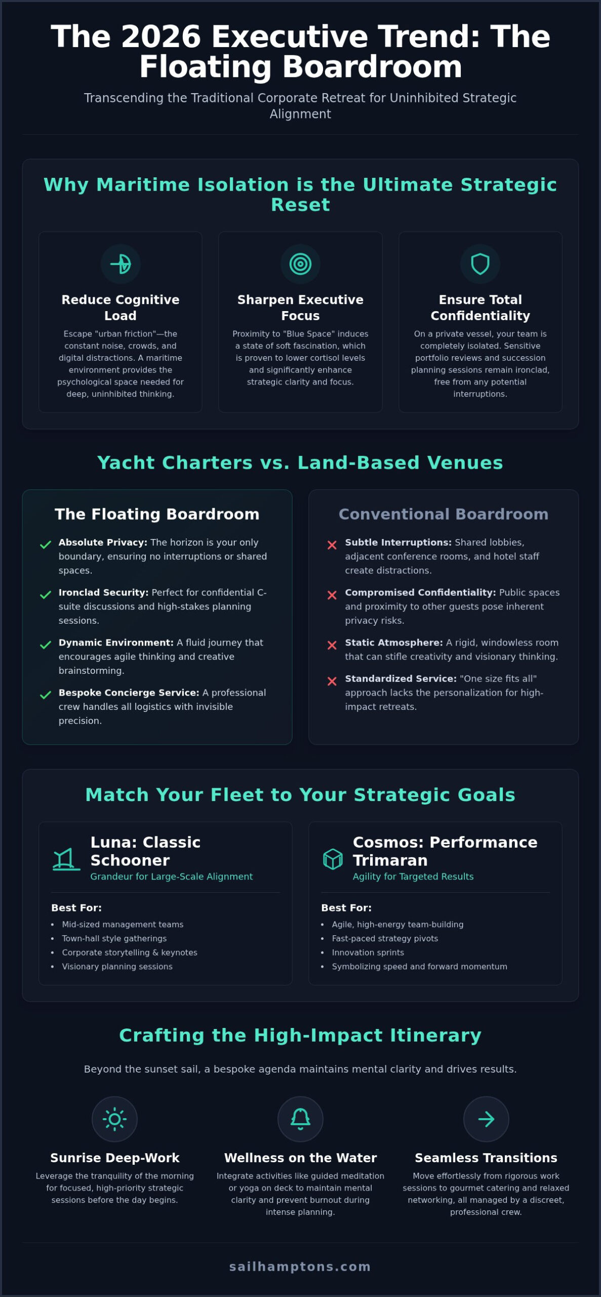 Sophisticated Hamptons Corporate Retreat Ideas: The 2026 Executive Guide - Infographic