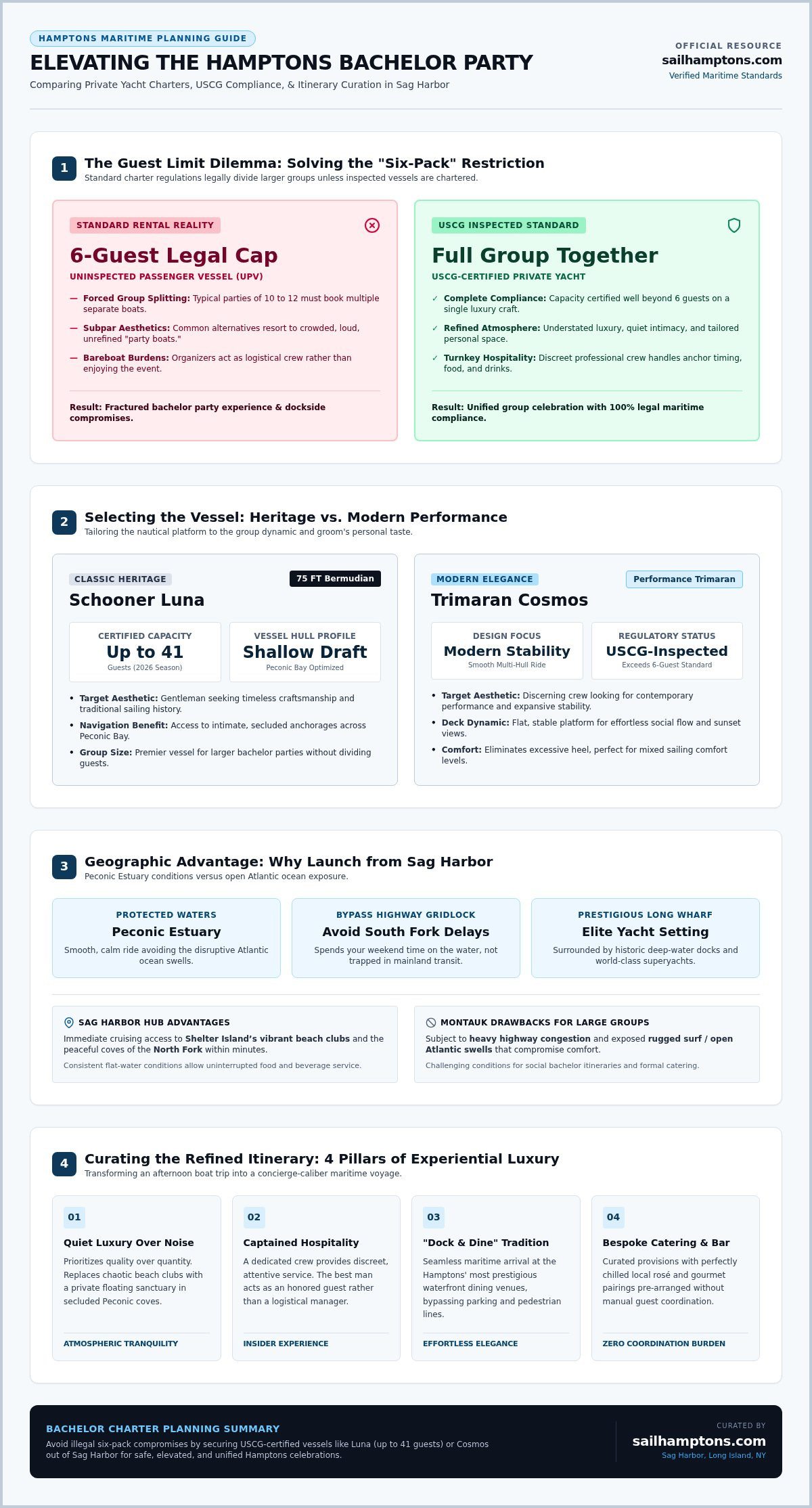 The Sophisticated Bachelor Party: A Guide to Private Boat Charters in the Hamptons - Infographic