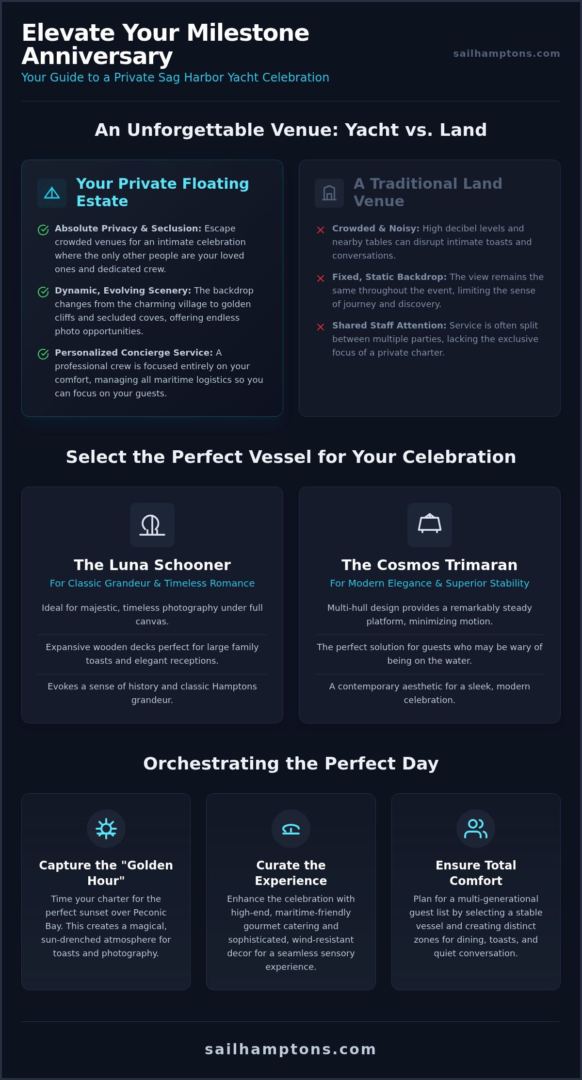 The Ultimate Guide to Hosting a Milestone Anniversary Party on a Yacht in Sag Harbor (2026) - Infographic