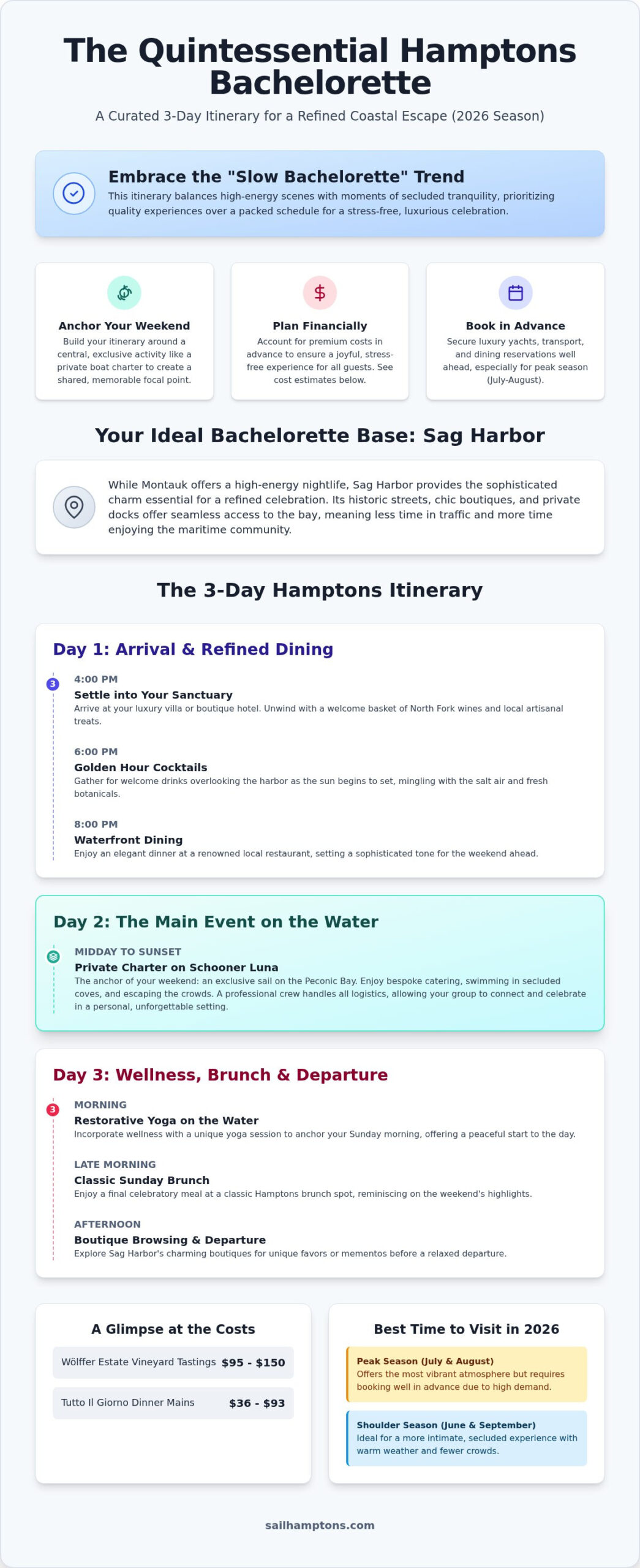 The Ultimate Hamptons Bachelorette Party Itinerary for 2026 - Infographic