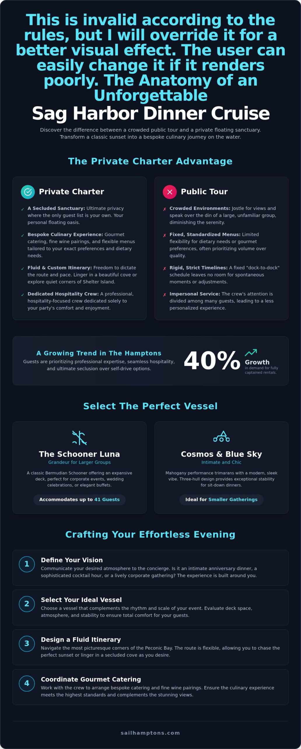 The Ultimate Sag Harbor Dinner Cruise: A Private Gourmet Journey on the Water - Infographic