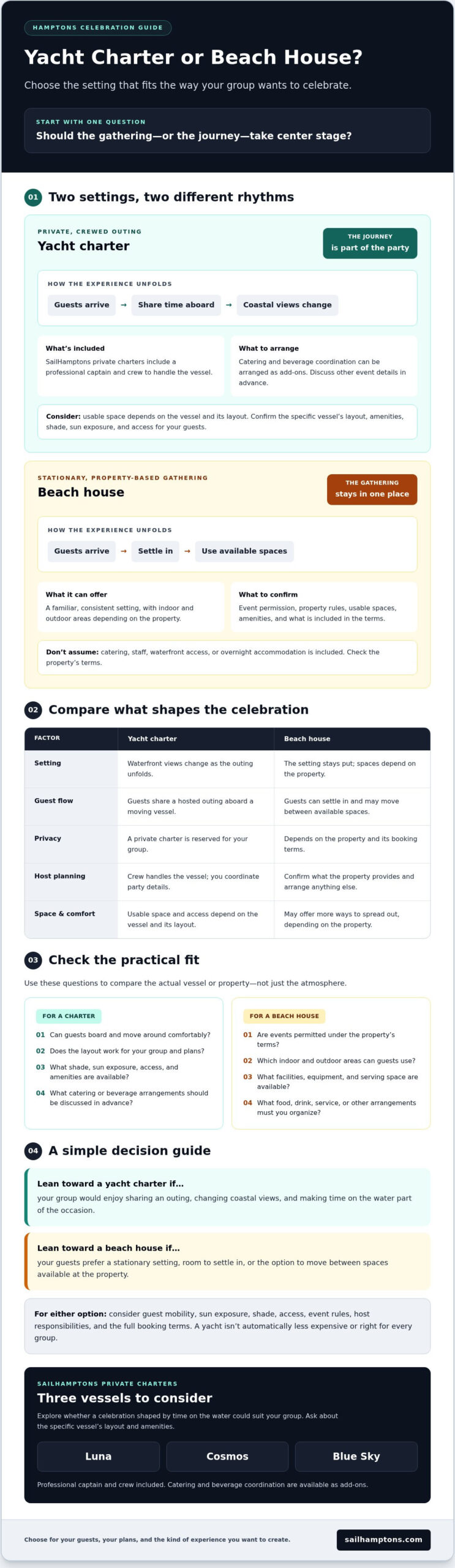 Yacht Charter vs. Renting a Beach House for a Party: Which Fits Your Hamptons Celebration? - Infographic