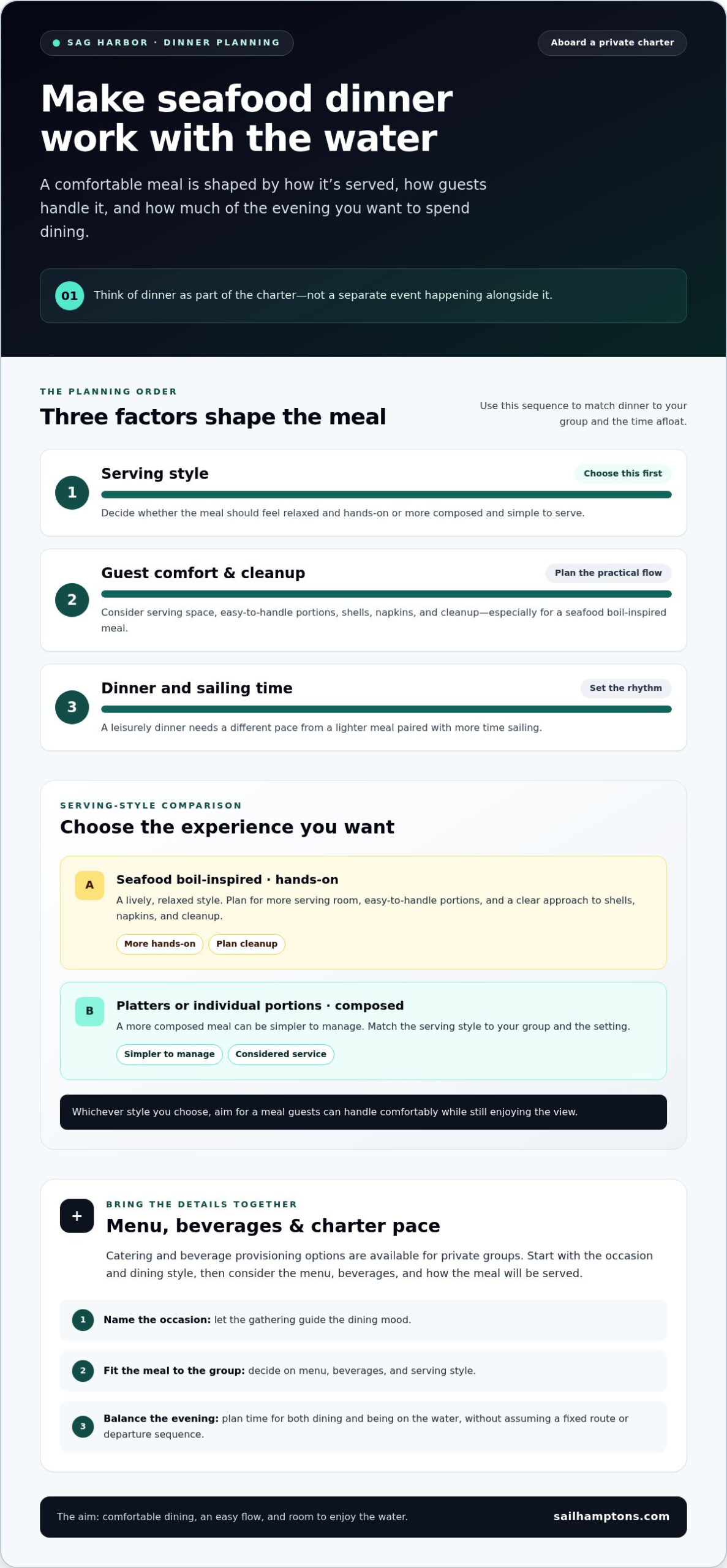 Private Dinner Cruise Sag Harbor: Plan a Hamptons Seafood Evening - Infographic